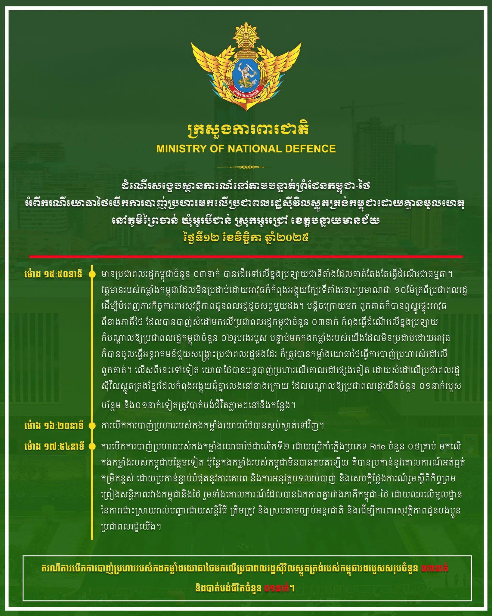 ដំណើរសង្ខេបស្ថានការណ៍នៅតាមបន្ទាត់ព្រំដែនកម្ពុជា-ថៃ អំពី ករណីយោធាថៃបើក ការបាញ់ប្រហារមកលើប្រជាពលរដ្ឋស៊ីវិលស្លូតត្រង់កម្ពុជាដោយគ្មានមូលហេតុ ដំណើរសង្ខេបស្ថានការណ៍នៅតាមបន្ទាត់ព្រំដែនកម្ពុជា-ថៃ អំពី ករណីយោធាថៃបើក ការបាញ់ប្រហារមកលើប្រជាពលរដ្ឋស៊ីវិលស្លូតត្រង់កម្ពុជាដោយគ្មានមូលហេតុ