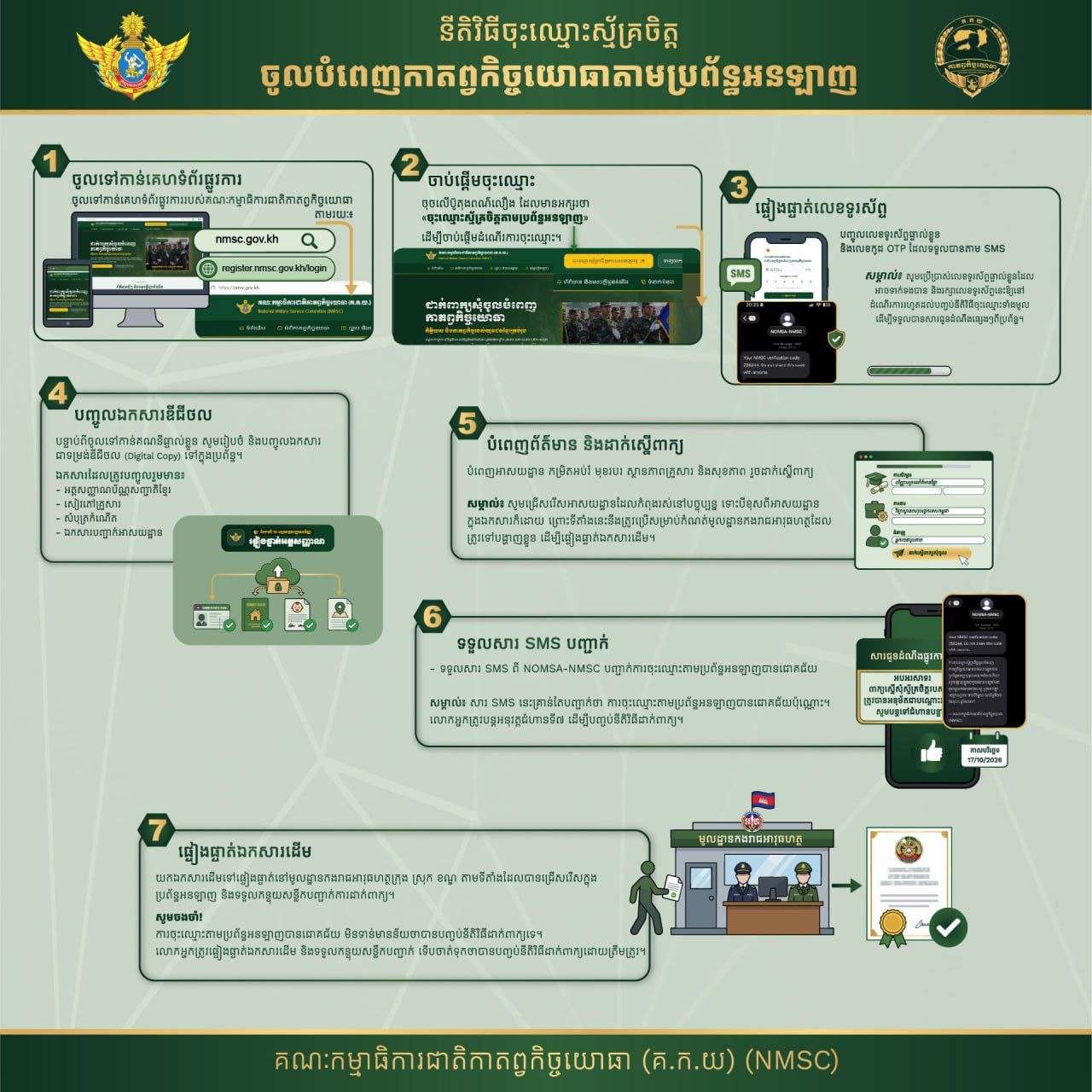 ដើម្បីផ្តល់ភាពងាយស្រួលបន្ថែមទៀត គណៈកម្មាធិការជាតិកាតព្វកិច្ចយោធា បានរៀបចំការចុះឈ្មោះស្ម័គ្រចិត្តចូលបំពេញកាតព្វកិច្ចយោធាតាមប្រព័ន្ធអនឡាញ…